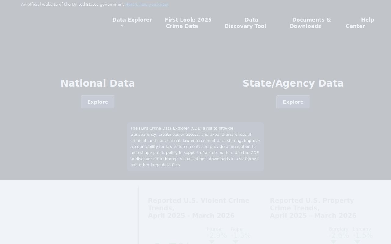 Poplar Bluff criminal history data in the FBI Crime Data Explorer